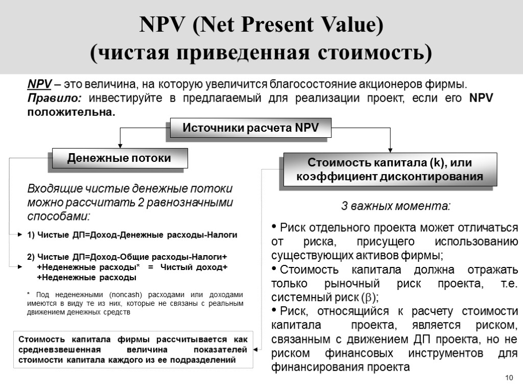 10 NPV (Net Present Value) (чистая приведенная стоимость) NPV – это величина, на которую